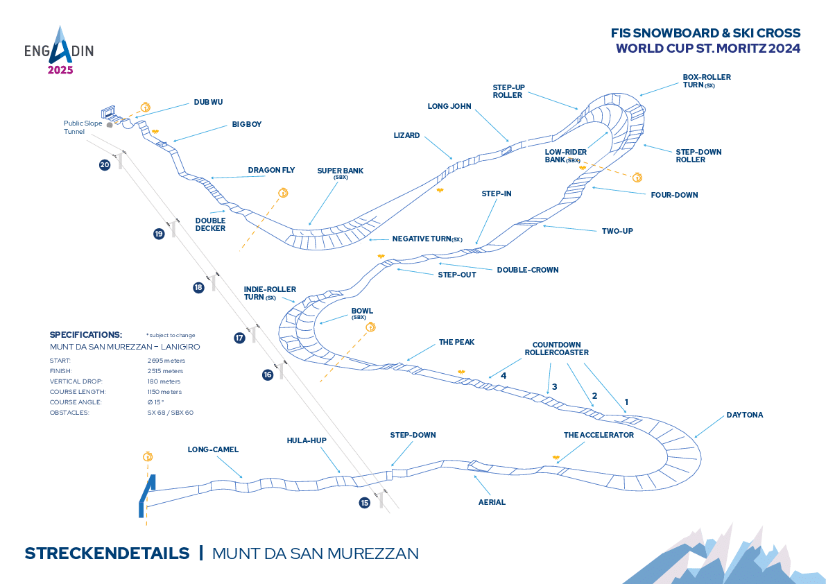 Track_SBX_St_Moritz